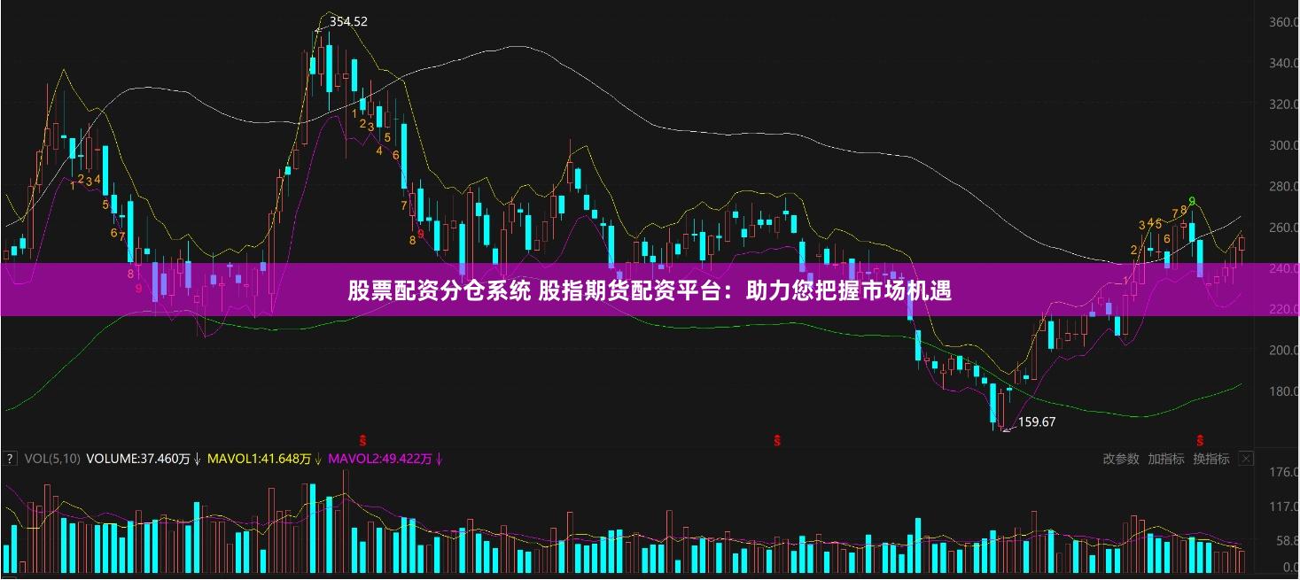 股票配资分仓系统 股指期货配资平台：助力您把握市场机遇