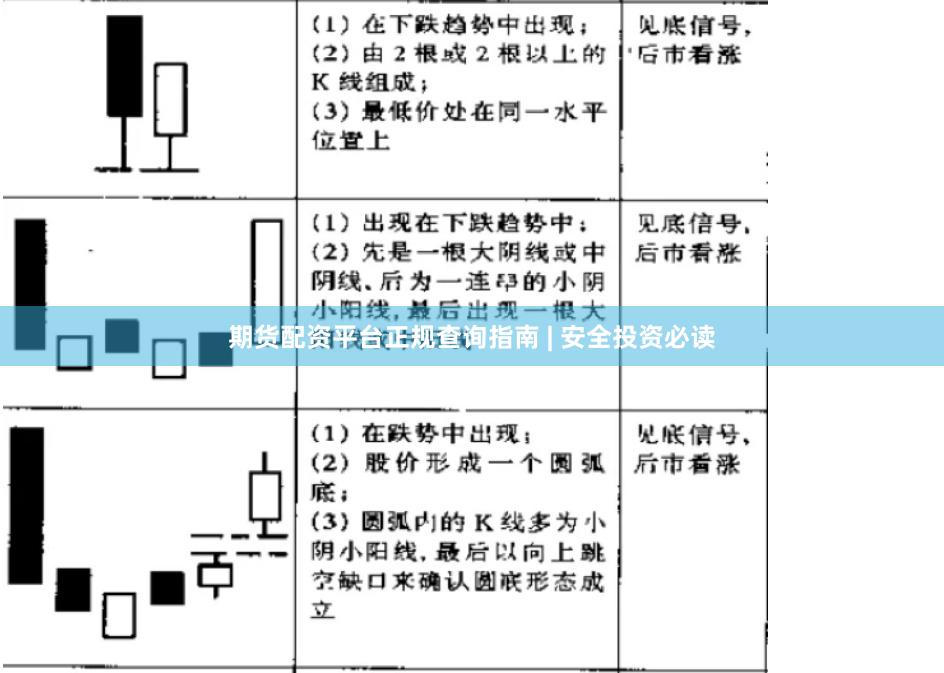 期货配资平台正规查询指南 | 安全投资必读
