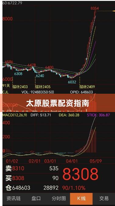 太原股票配资指南
